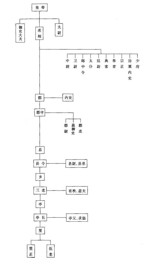 中丞 官位